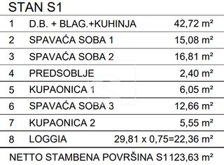 Wohnung u Novigradu, 123.63m², 3 sobe, slika 3