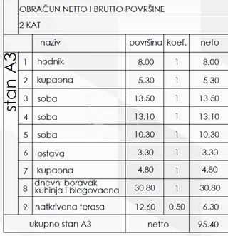 Stan u Medulinu, 105.3m², 3 sobe, slika 3