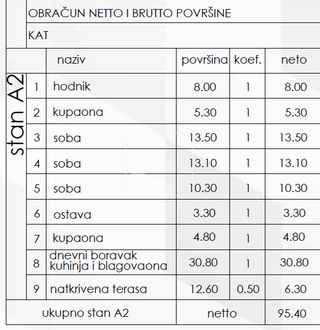 Appartamento u Medulinu, 101.8m², 3 sobe, slika 3