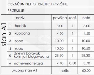 Appartamento u Medulinu, 73.9m², 2 sobe, slika 3