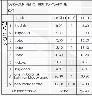 Stan u Medulinu, 101.9m², 3 sobe, slika 3