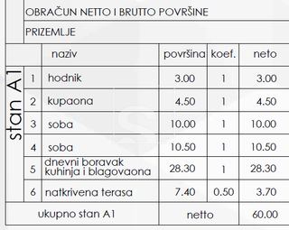 Appartamento u Medulinu, 73.9m², 2 sobe, slika 3