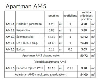 Appartamento u Medulinu, 54m², 1 soba, slika 3