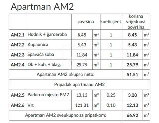 Appartamento u Medulinu, 66.92m², 1 soba, slika 3