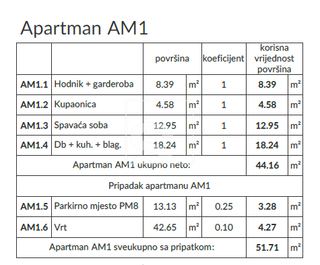 Appartamento u Medulinu, 51.71m², 1 soba, slika 3