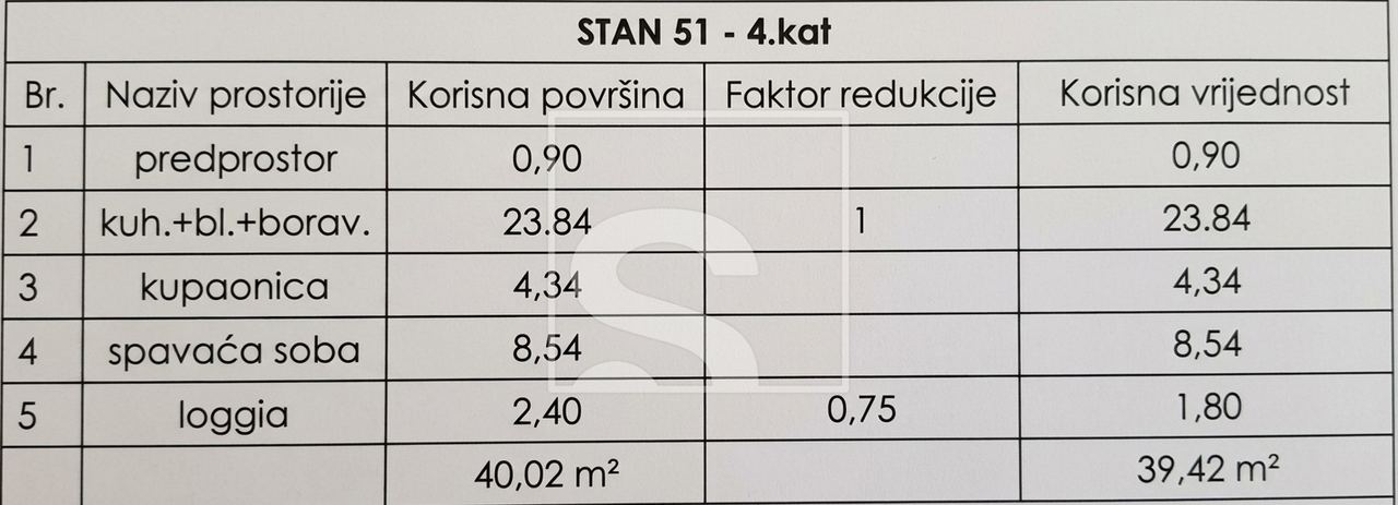 Wohnung u Puli, 40m², 1 soba, slika 3