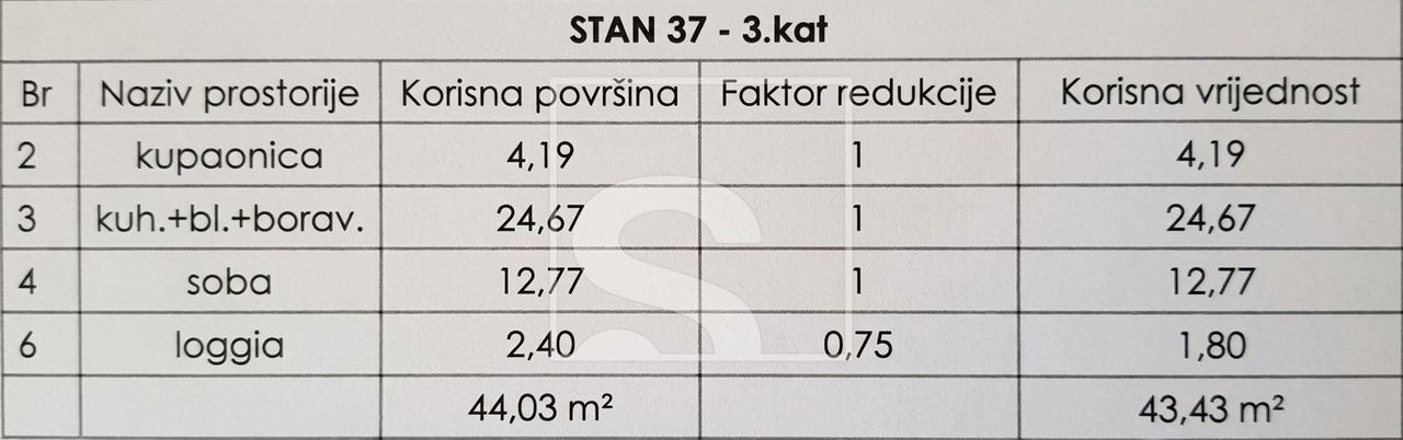 Wohnung u Puli, 44m², 1 soba, slika 3