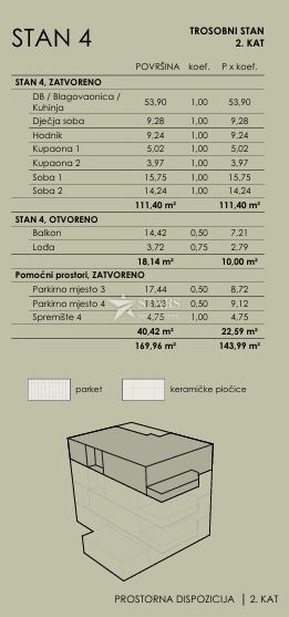 Apartment u Rijeci, 121.4m², 3 sobe, slika 5