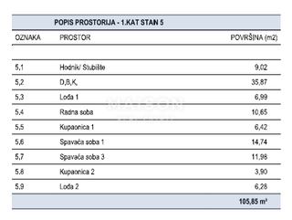 Stan u Malinskoj - Dubašnici, 105.85m², 3 sobe, slika 5