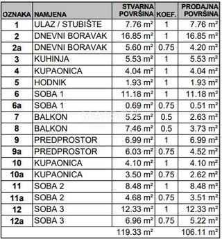Appartamento u Podsused - Vrapčama, 106.11m², 3 sobe, slika 2