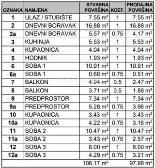 Wohnung u Podsused - Vrapčama, 97.98m², 3 sobe, slika 2
